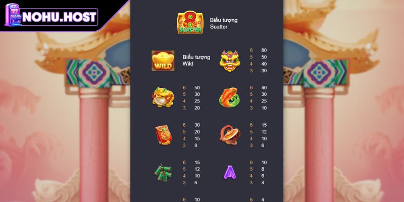 Chiến Thắng Caishen - Bí Quyết Quay Hũ Thắng Lớn Tại NOHU 2 Biểu tượng xuất hiện trong Chiến Thắng Caishen NOHU