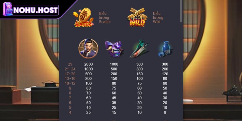 Danh Dự Yakuza NOHU - Trải nghiệm slot đậm chất Nhật Bản 2 Biểu tượng Yakuza trong game