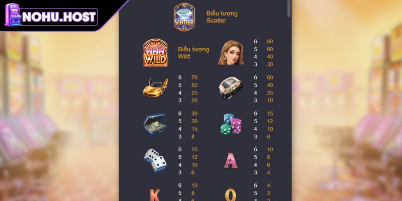 Giấc Mơ Ma Cao Và Hành Trình Slot Đầy Kịch Tính Tại NOHU 1 Cách tính thắng trong game
