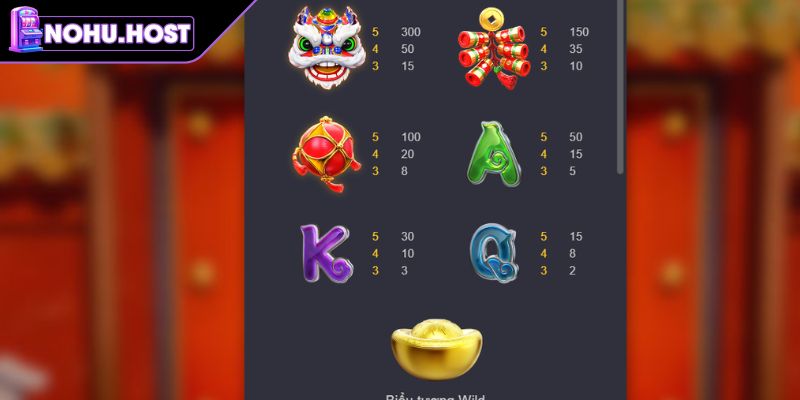 Thần May Mắn NOHU - Slot Cuốn Hút Với Hệ Số Nhân Khổng Lồ 2 Tính năng Wild Hiện Hoạt